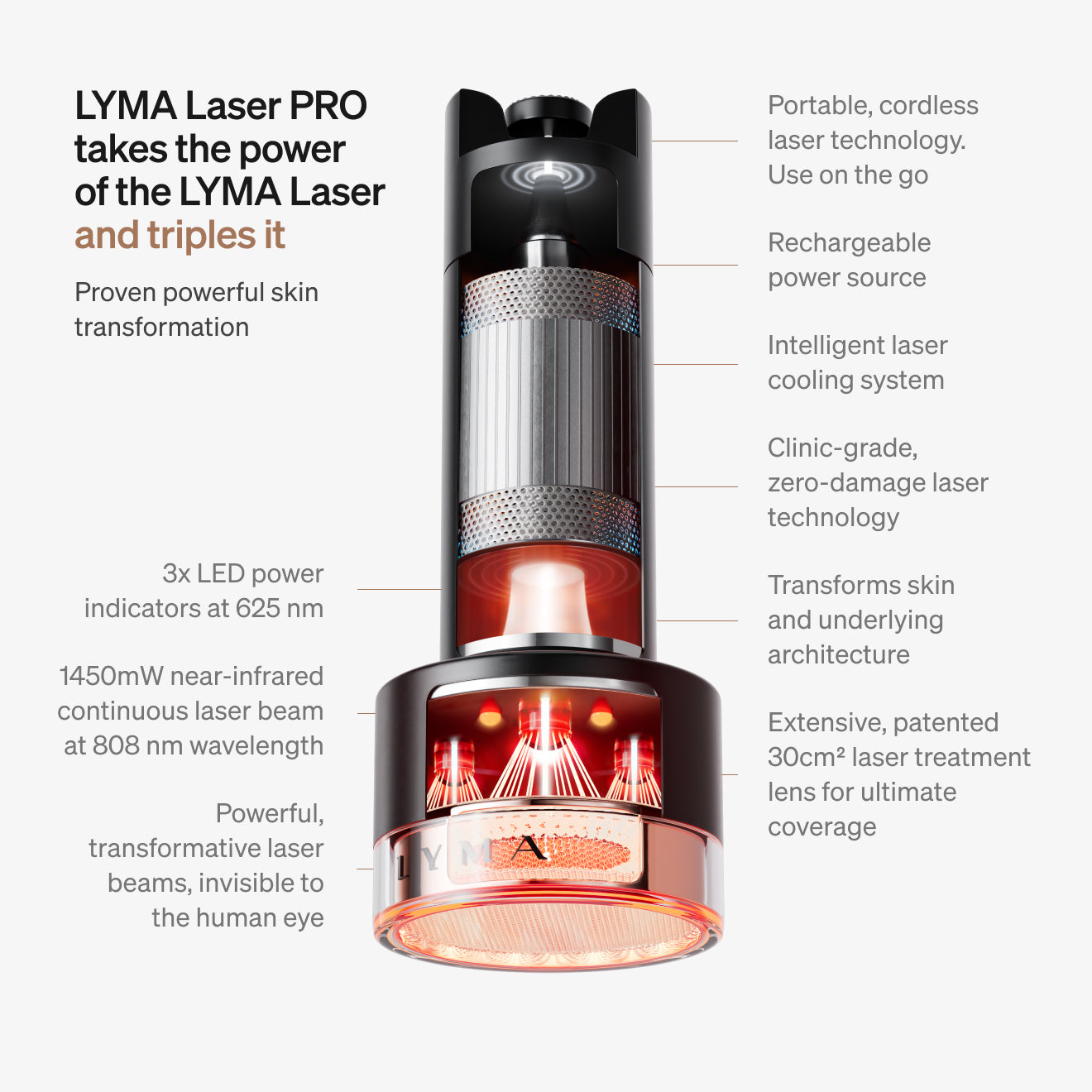 The LYMA Laser PRO and Globe-Trotter Case