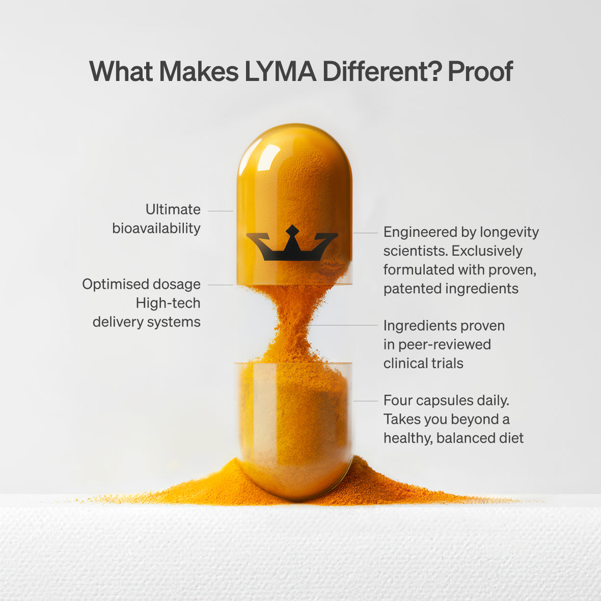 LYMA Supplement - World-renowned nutraceutical. Eleven proven ingredients. One powerful formula.