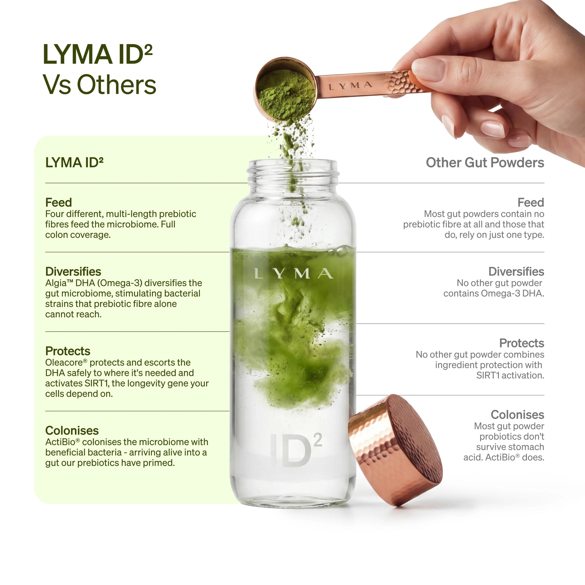 LYMA ID² Refill - More than a gut powder. Five decades of longevity research. Engineered in one daily dose.
