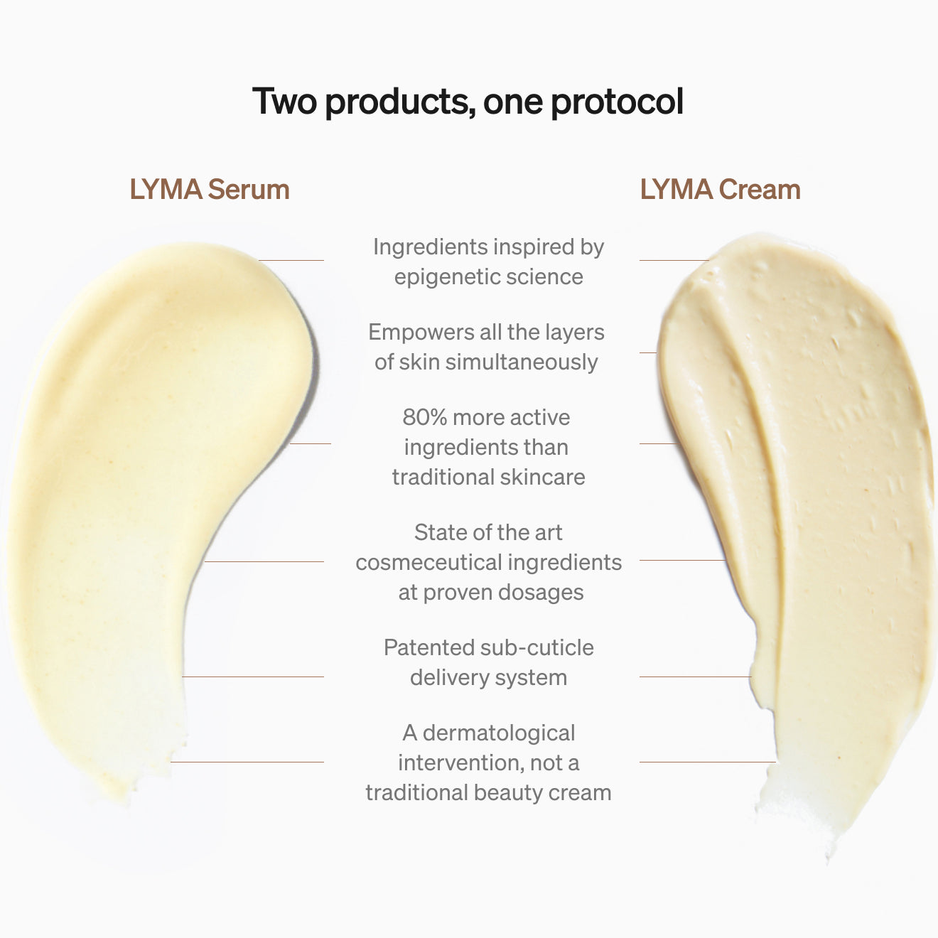 LYMA Skincare Refill